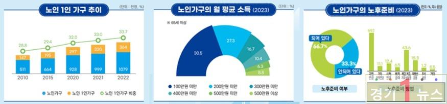 경기도 노인.jpg